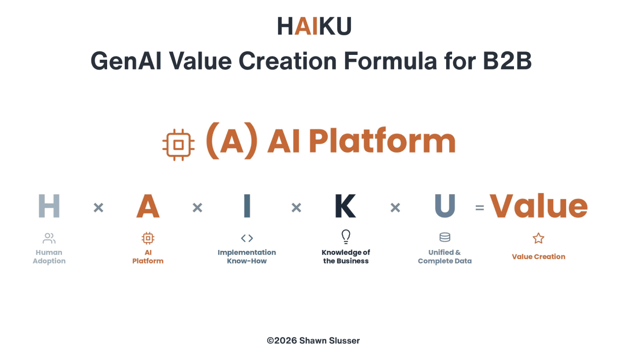 The HAIKU GenAI Value Creation Formula for B2B with the second factor highlighted: (A) AI Platform. Below, H (Human Adoption) × A (AI Platform) × I (Implementation Know-How) × K (Knowledge of the Business) × U (Unified & Complete Data) = Value Creation.
