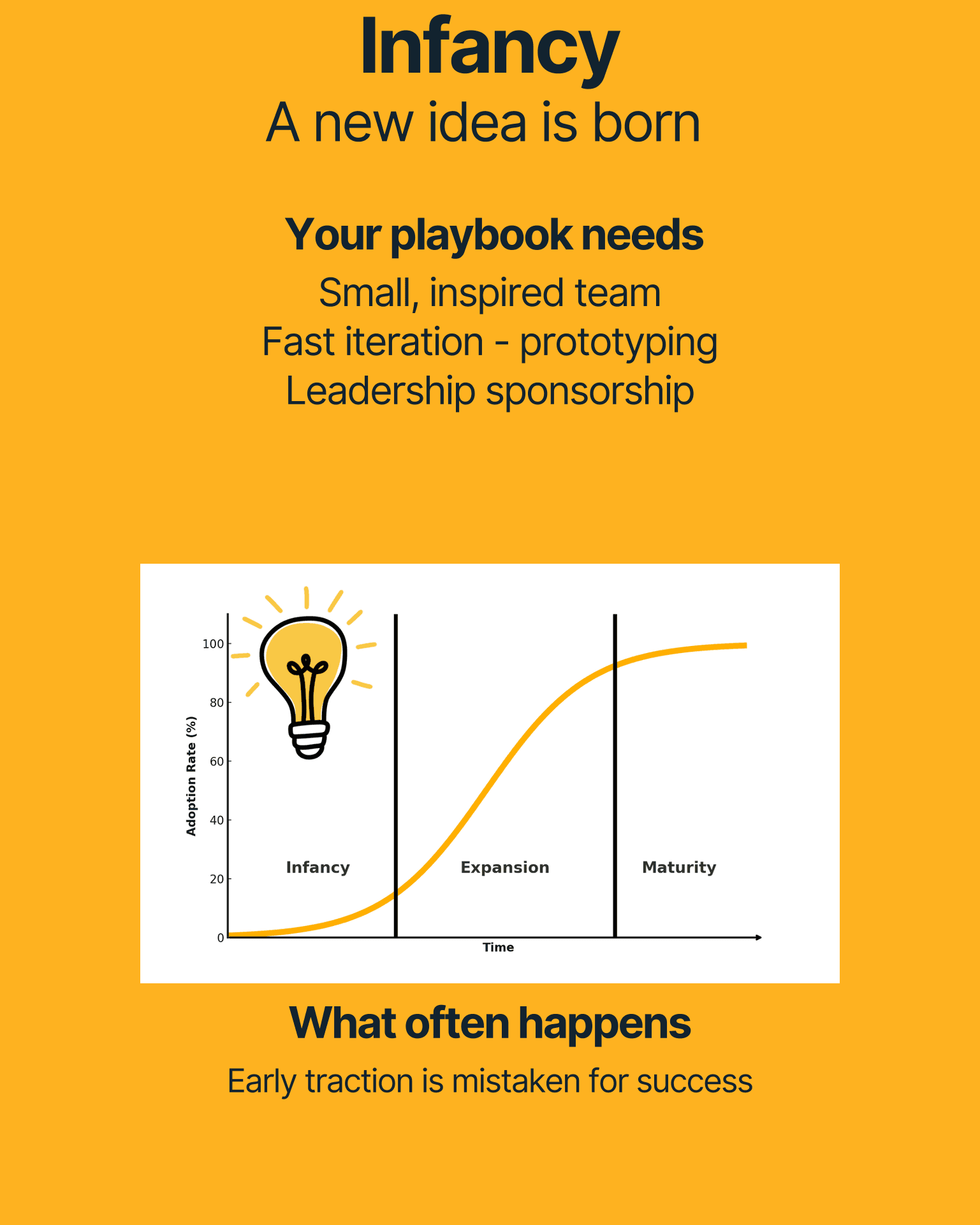 “Infancy — A new idea is born.” Playbook needs: small, inspired team; fast iteration & prototyping; leadership sponsorship. The adoption S-curve with a lightbulb at the infancy stage. What often happens: early traction is mistaken for success.